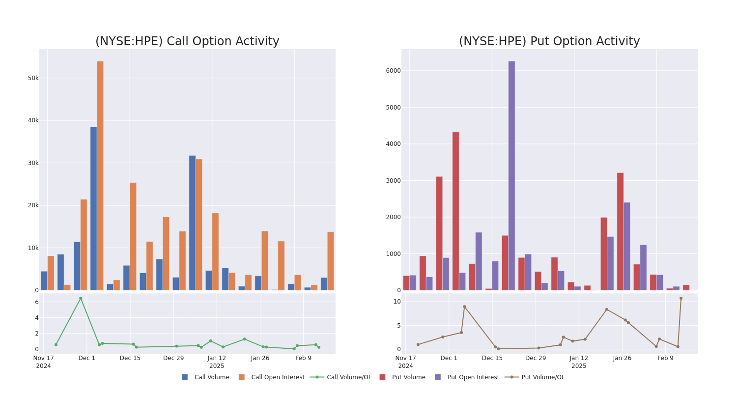 Options Call Chart