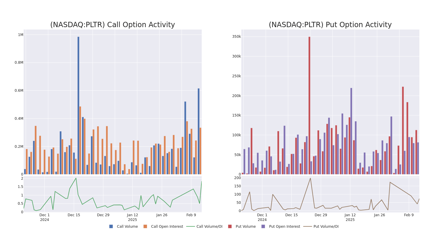 Options Call Chart