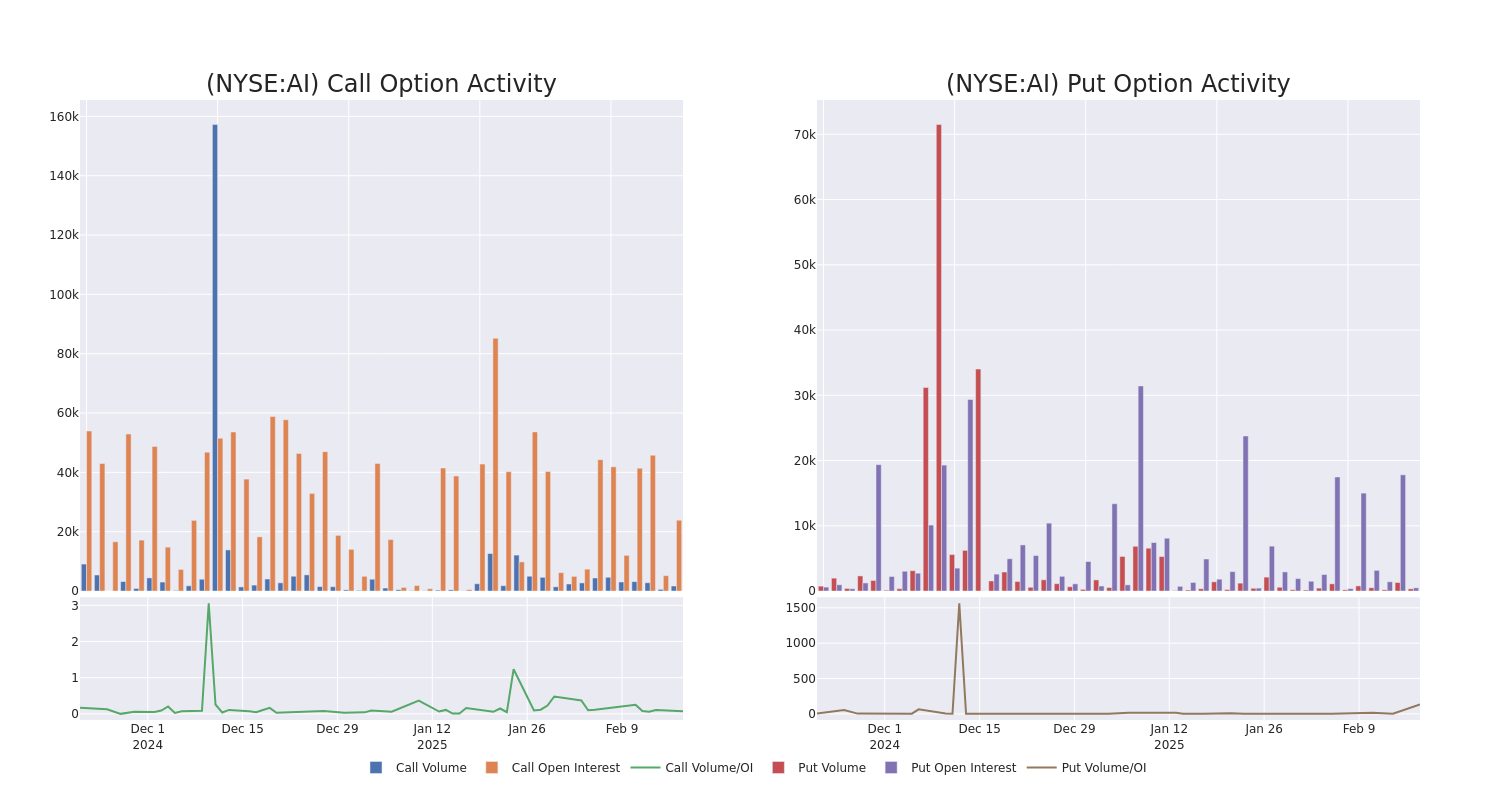 Options Call Chart