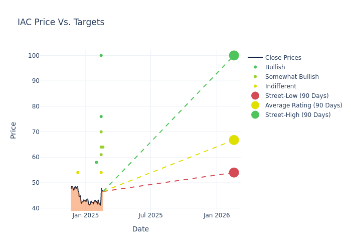 price target chart