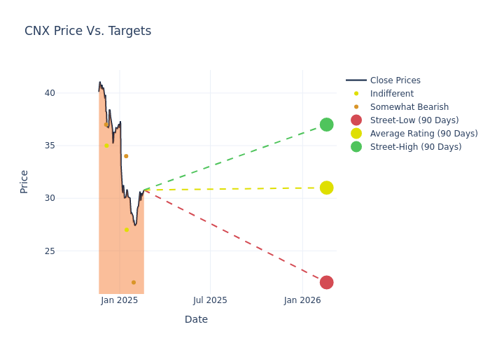 price target chart