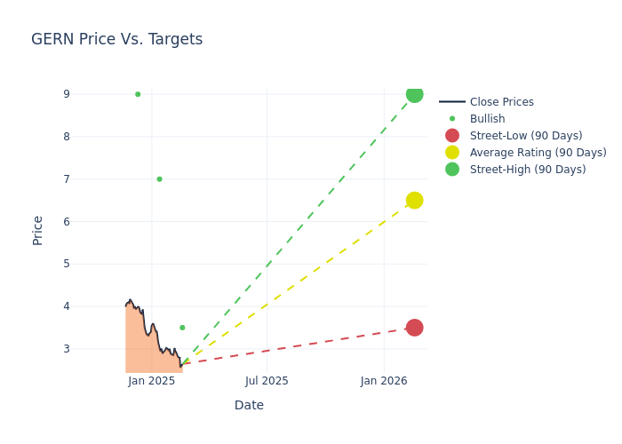 price target chart