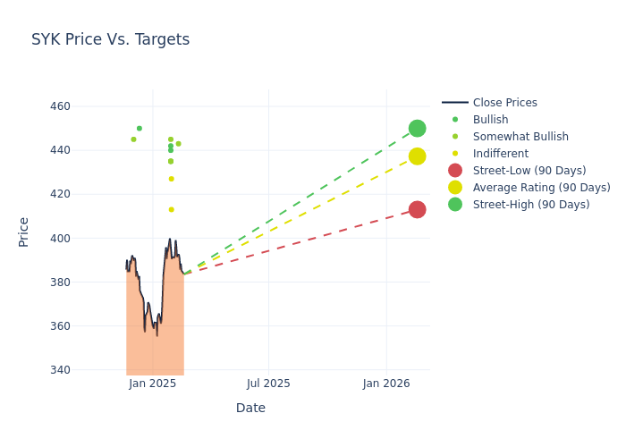 price target chart