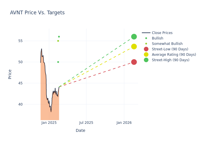 price target chart