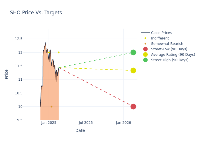 price target chart