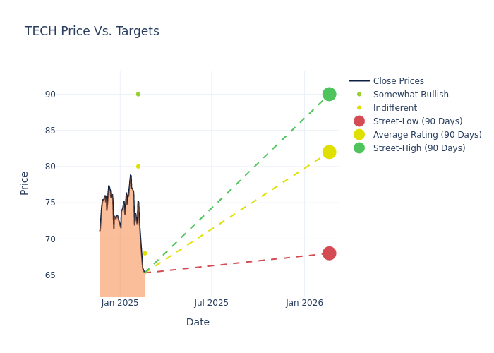 price target chart