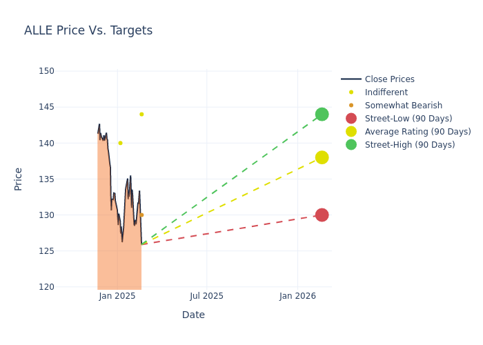 price target chart