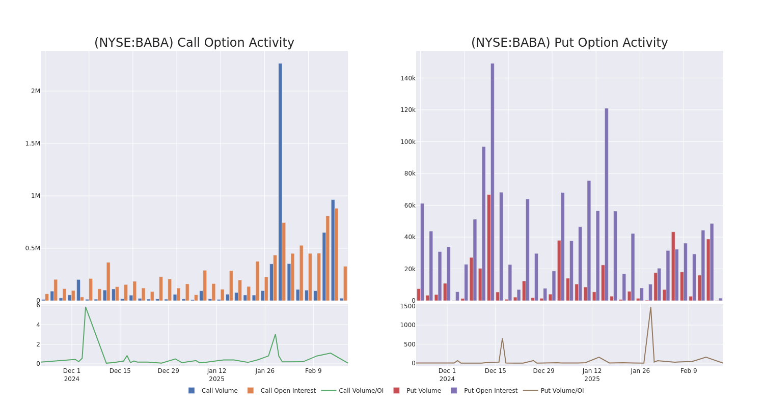 Options Call Chart