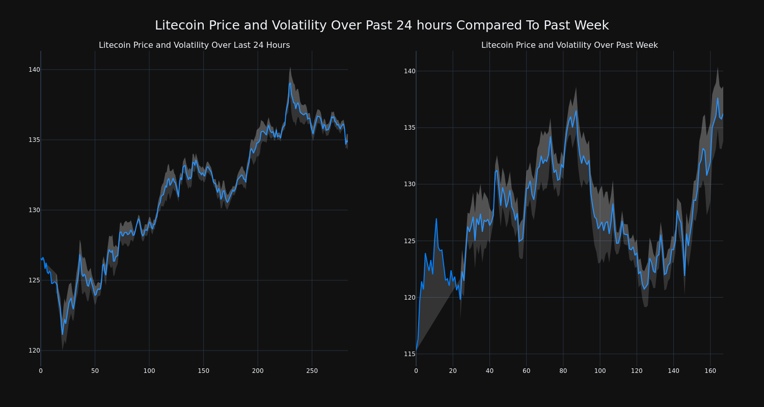 price_chart