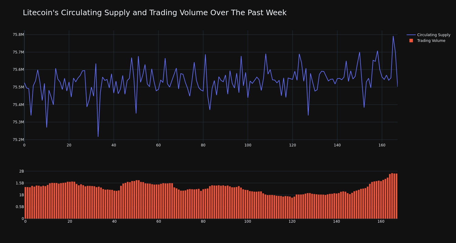 supply_and_vol