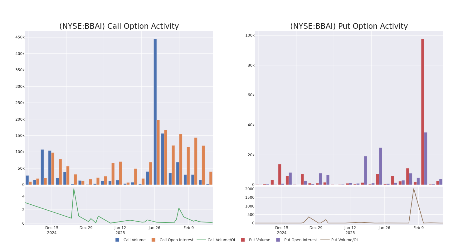 Options Call Chart