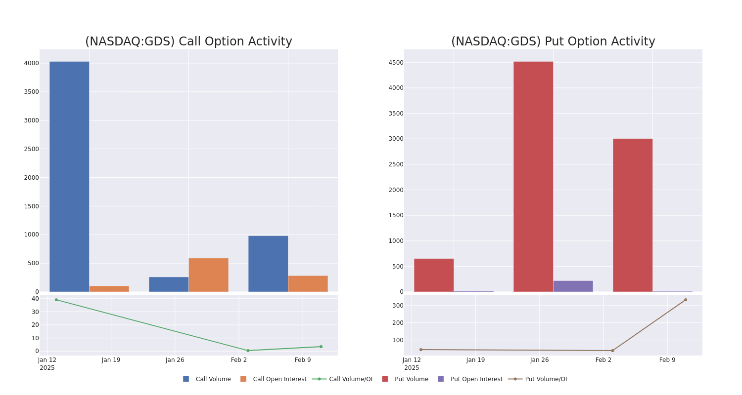 Options Call Chart