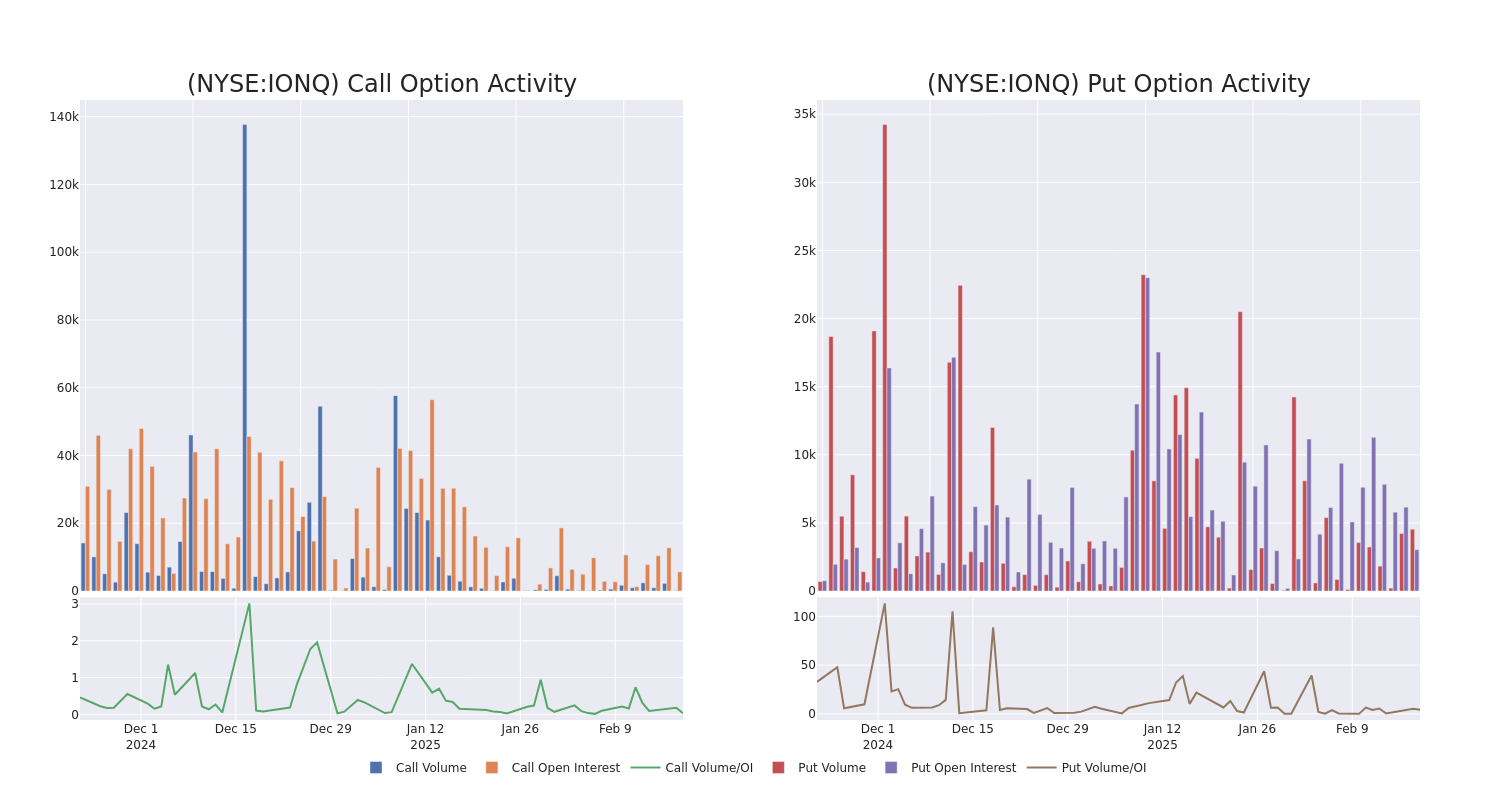 Options Call Chart