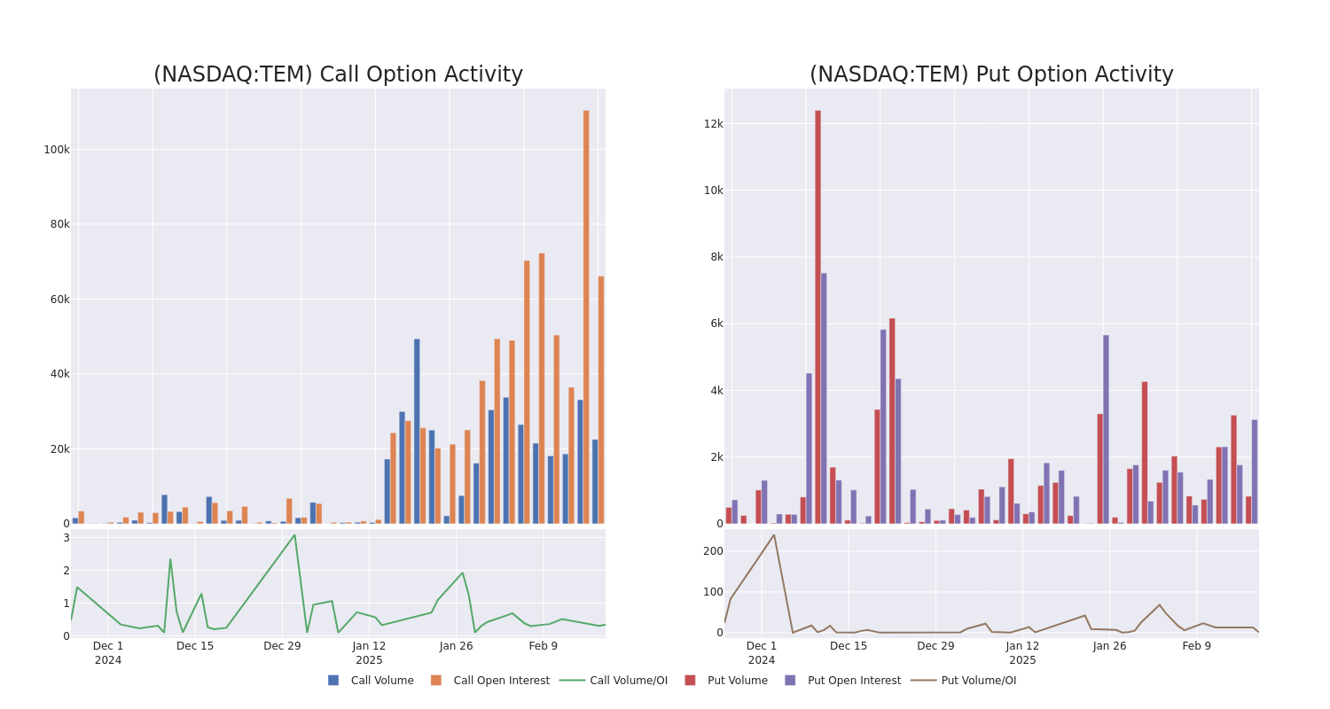 Options Call Chart