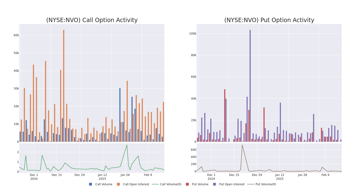 Options Call Chart