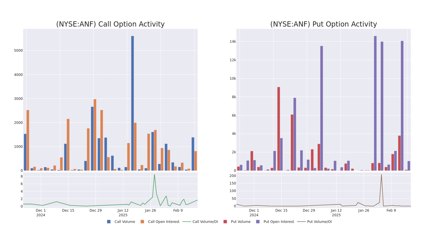 Options Call Chart