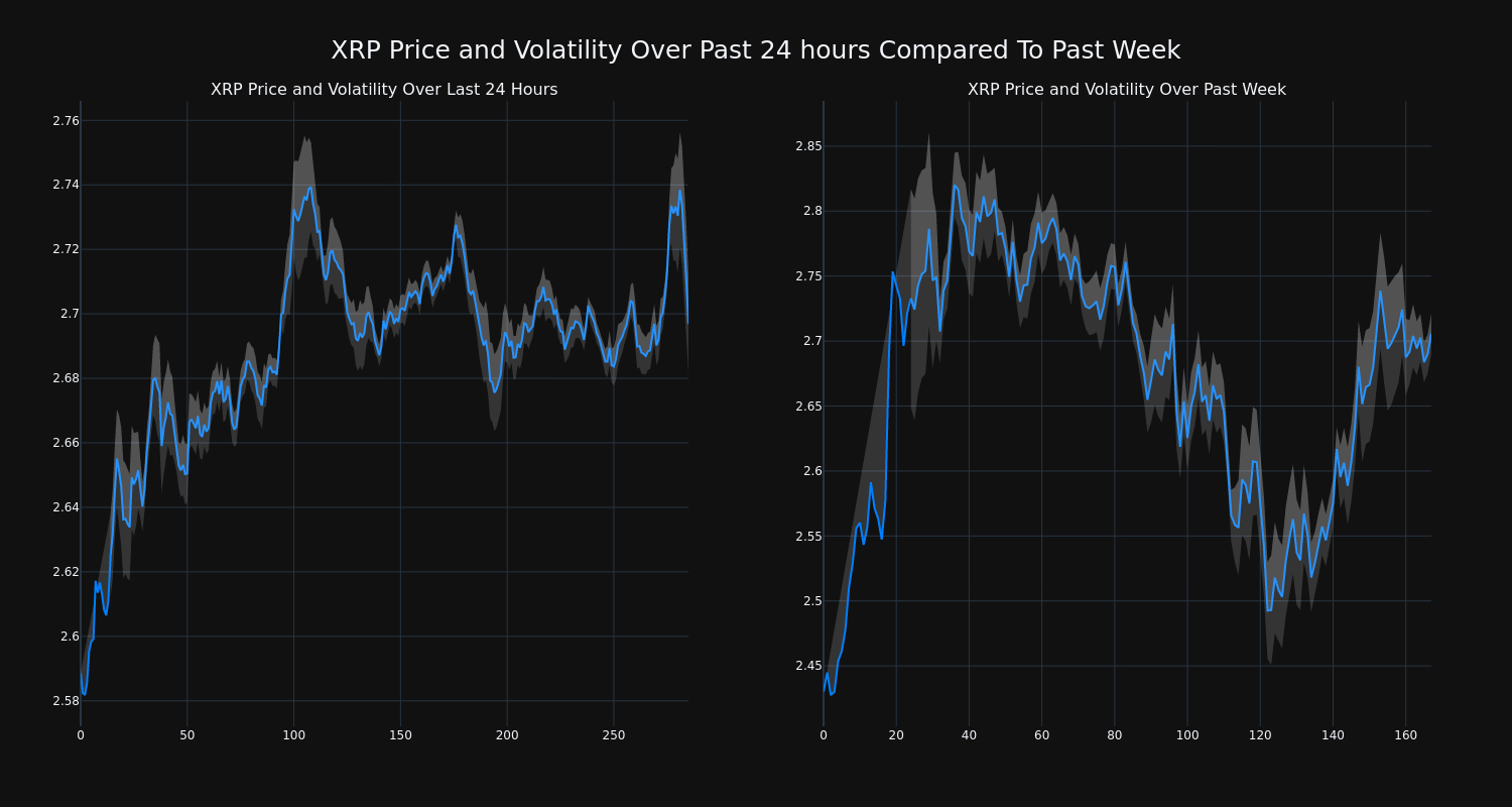 price_chart