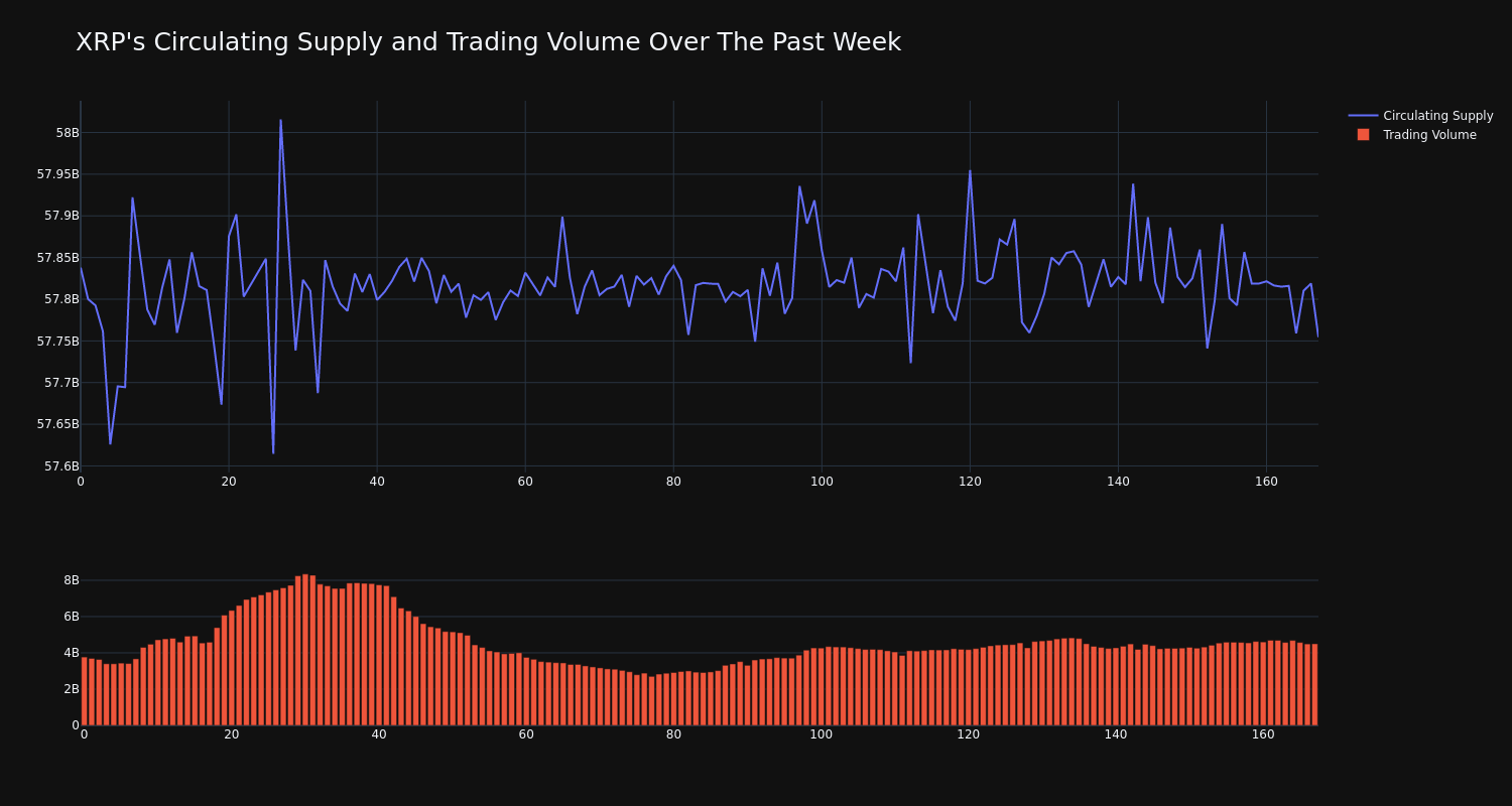 supply_and_vol