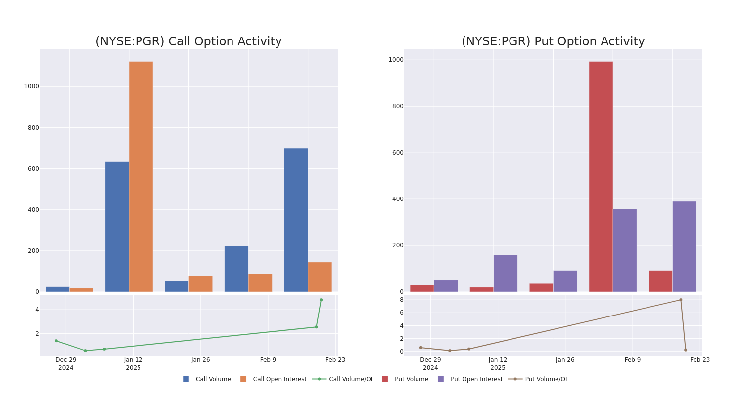 Options Call Chart