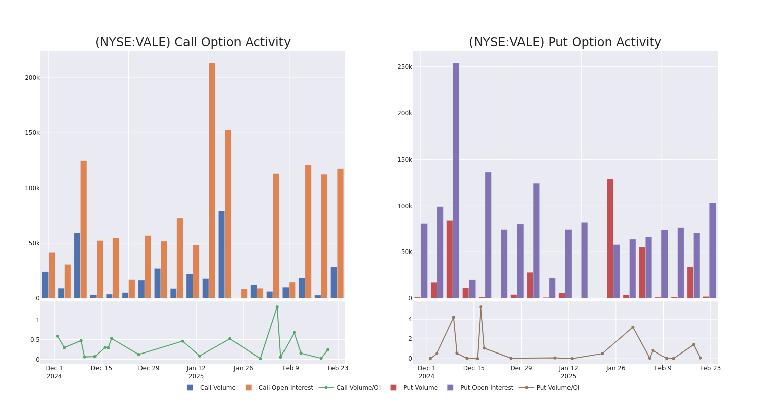 Options Call Chart