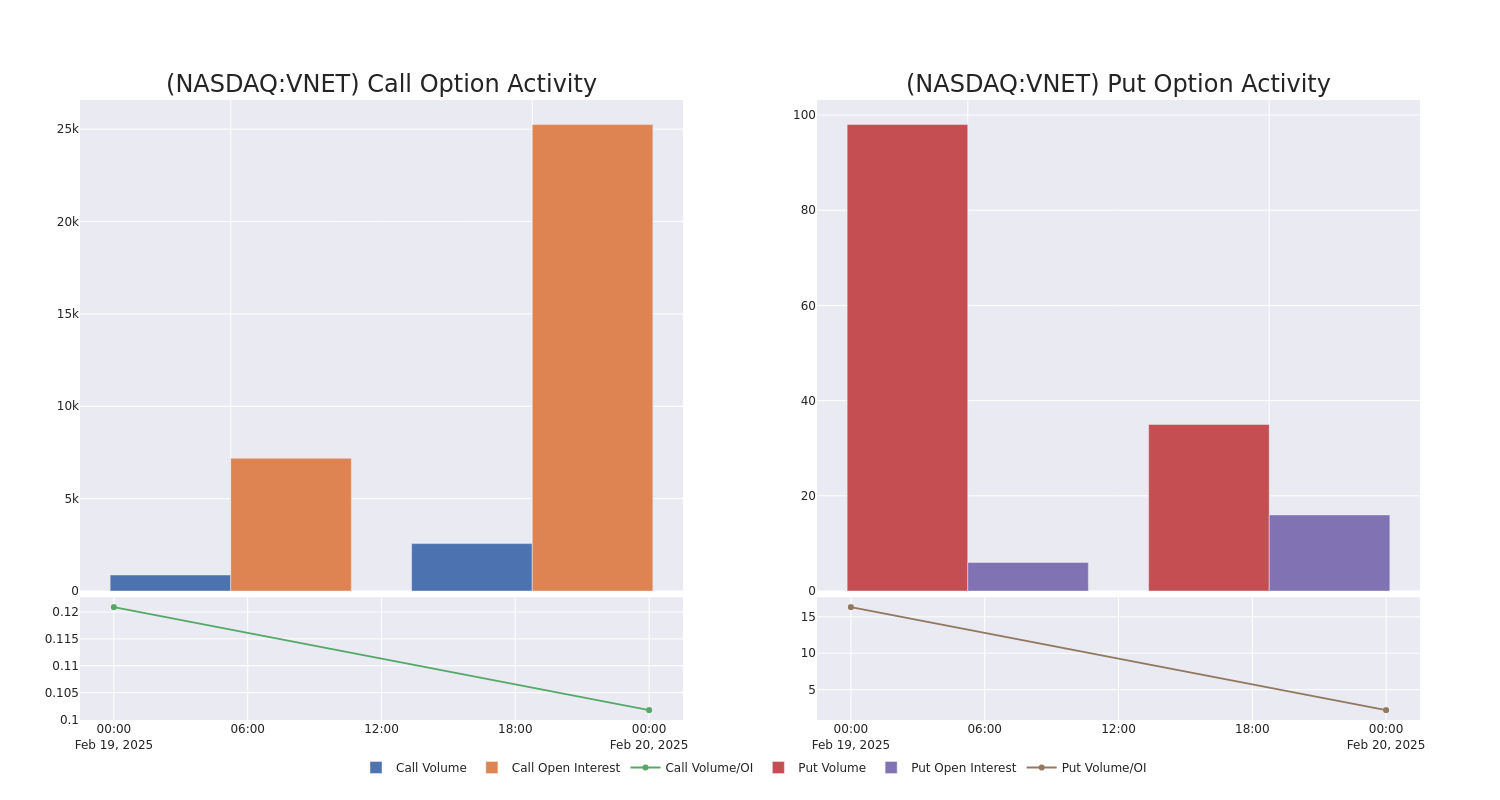 Options Call Chart