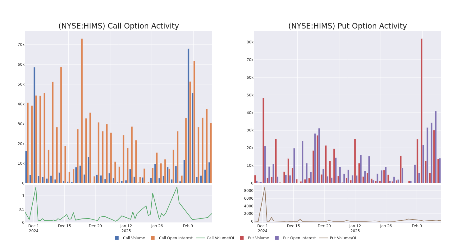 Options Call Chart