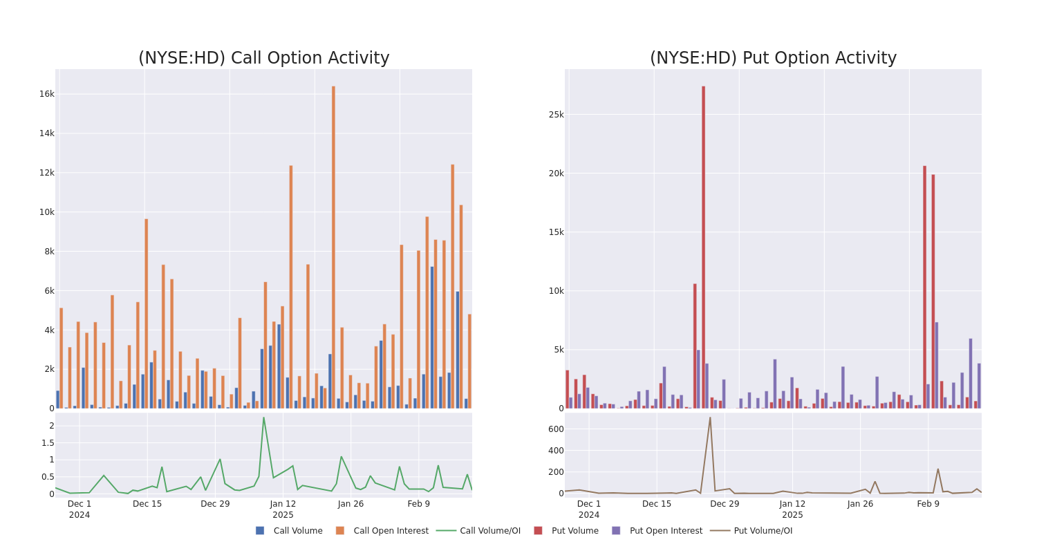 Options Call Chart