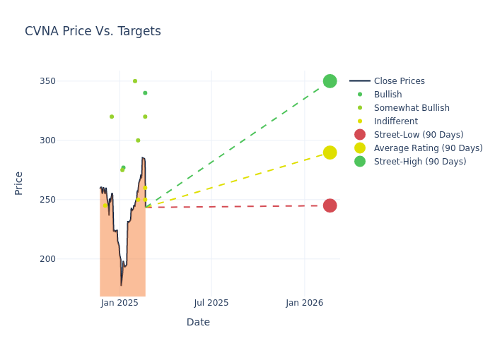 price target chart