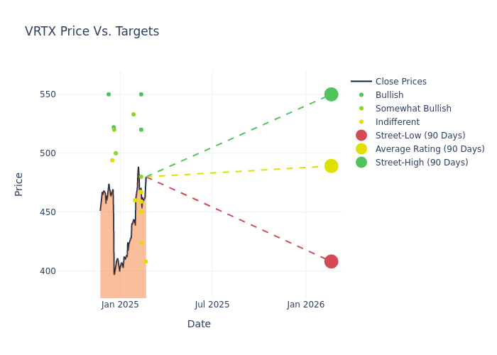 price target chart