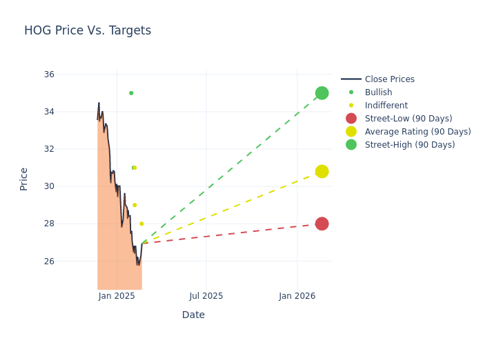 price target chart