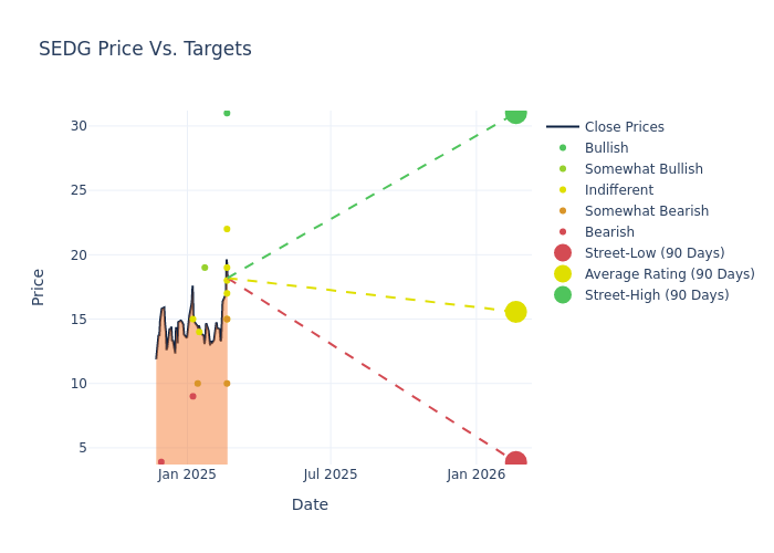 price target chart