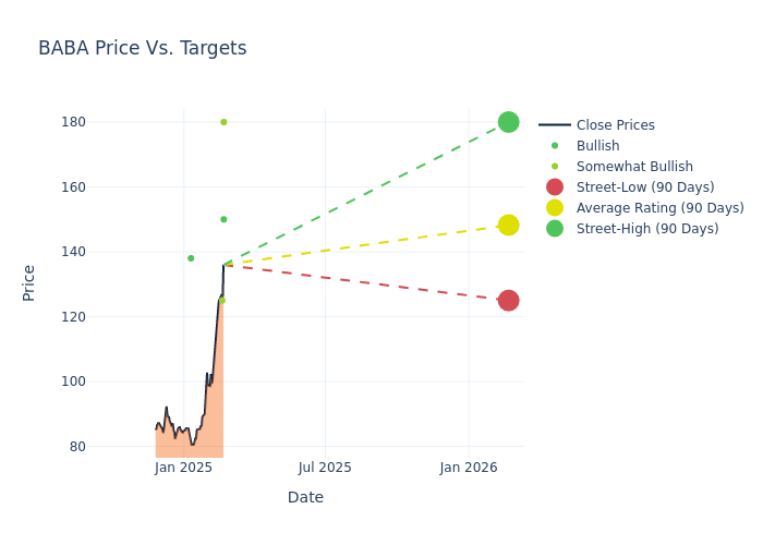 price target chart