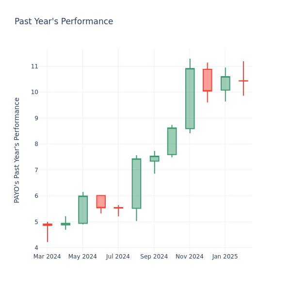 The graph last year