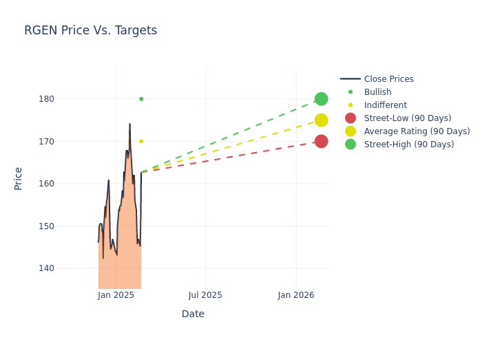 price target chart