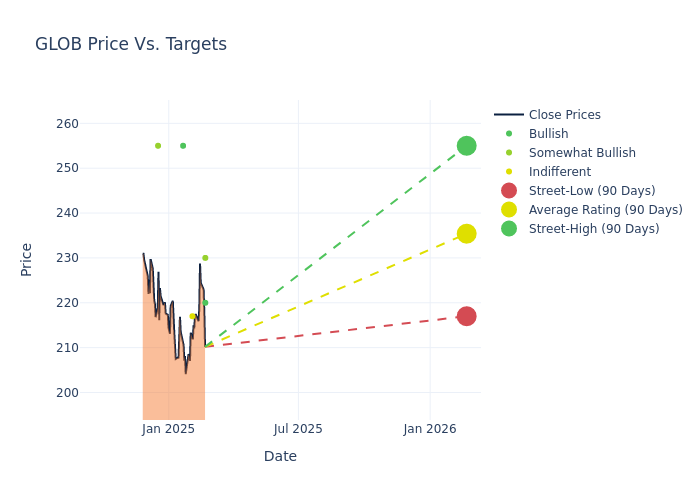 price target chart