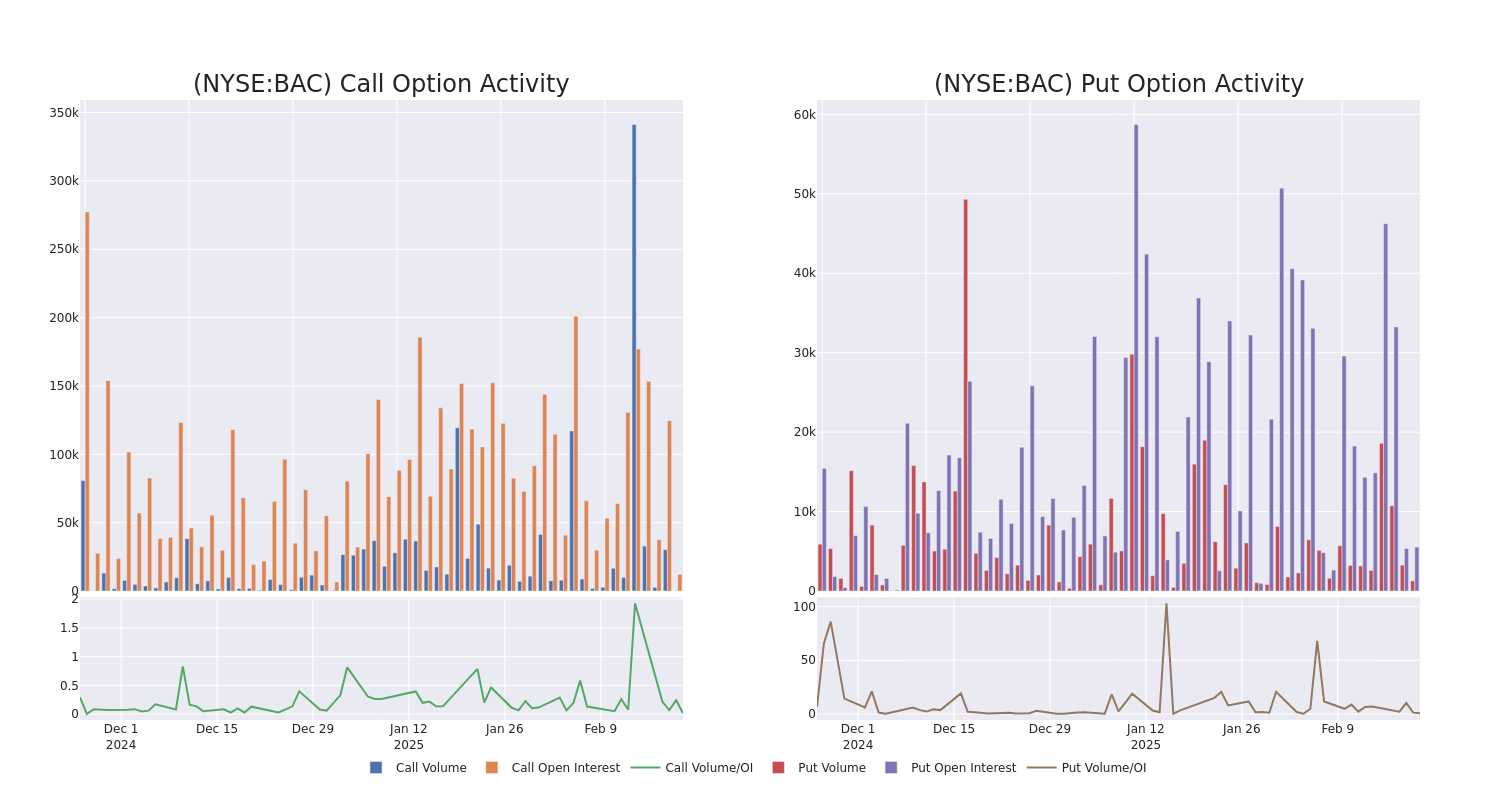 Options Call Chart