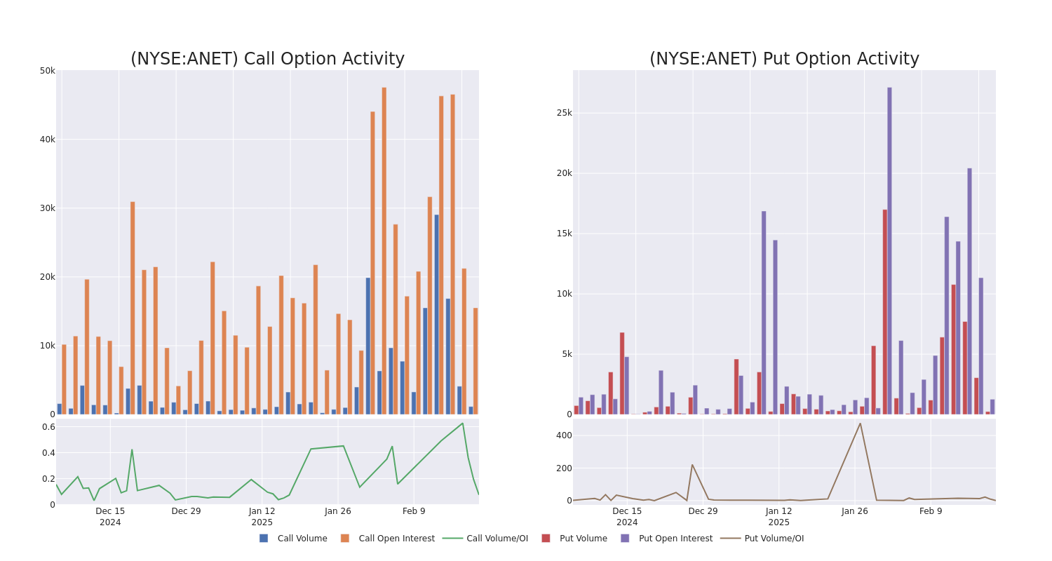 Options Call Chart