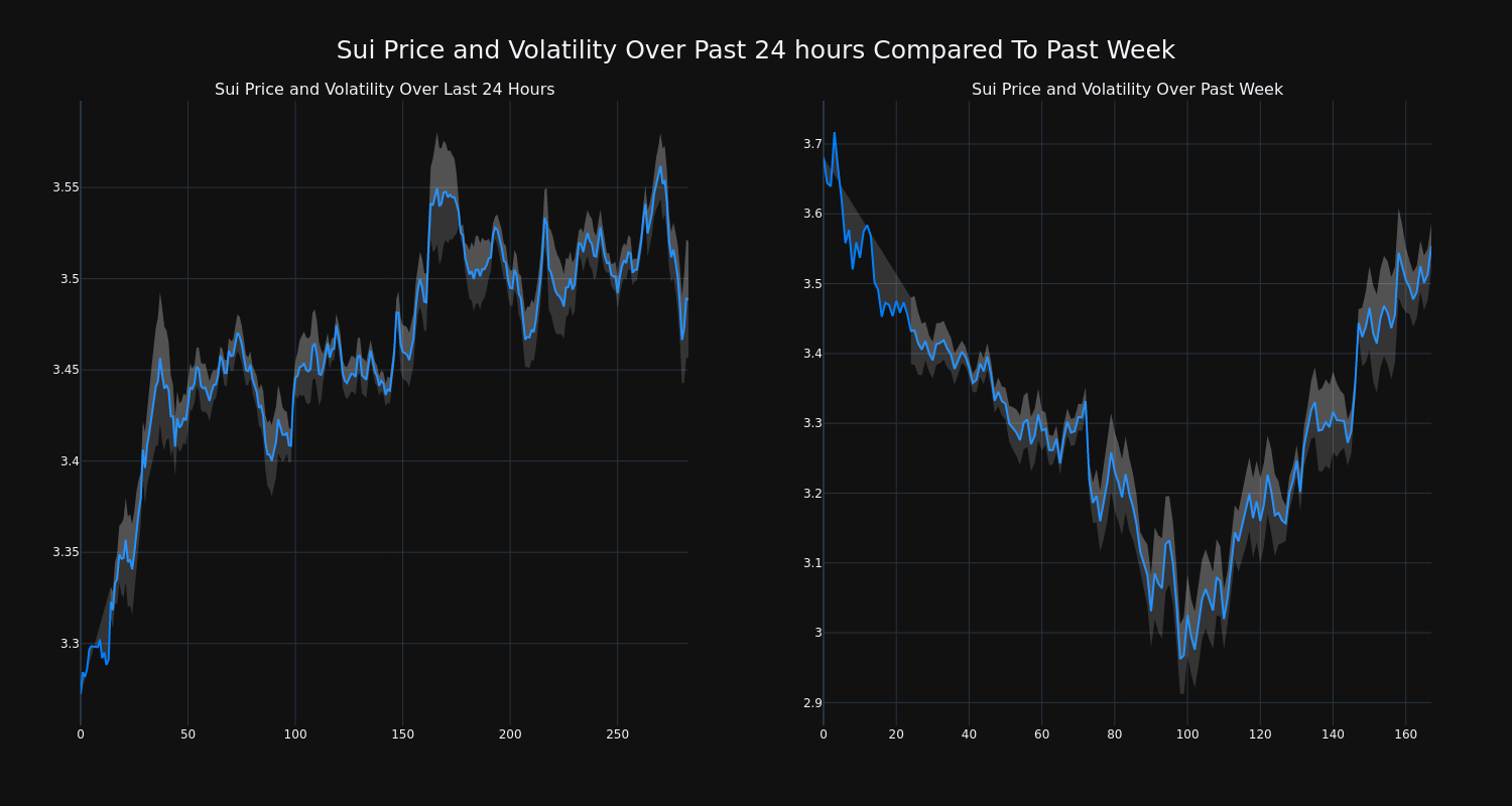 price_chart