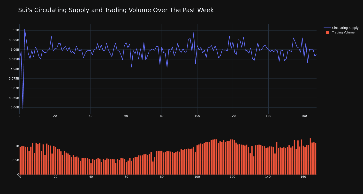 supply_and_vol