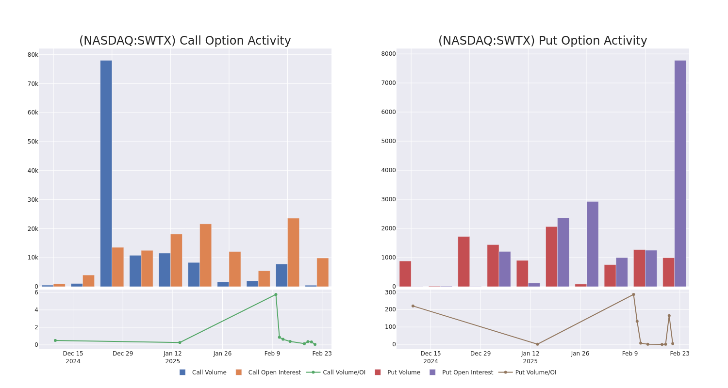 Options Call Chart