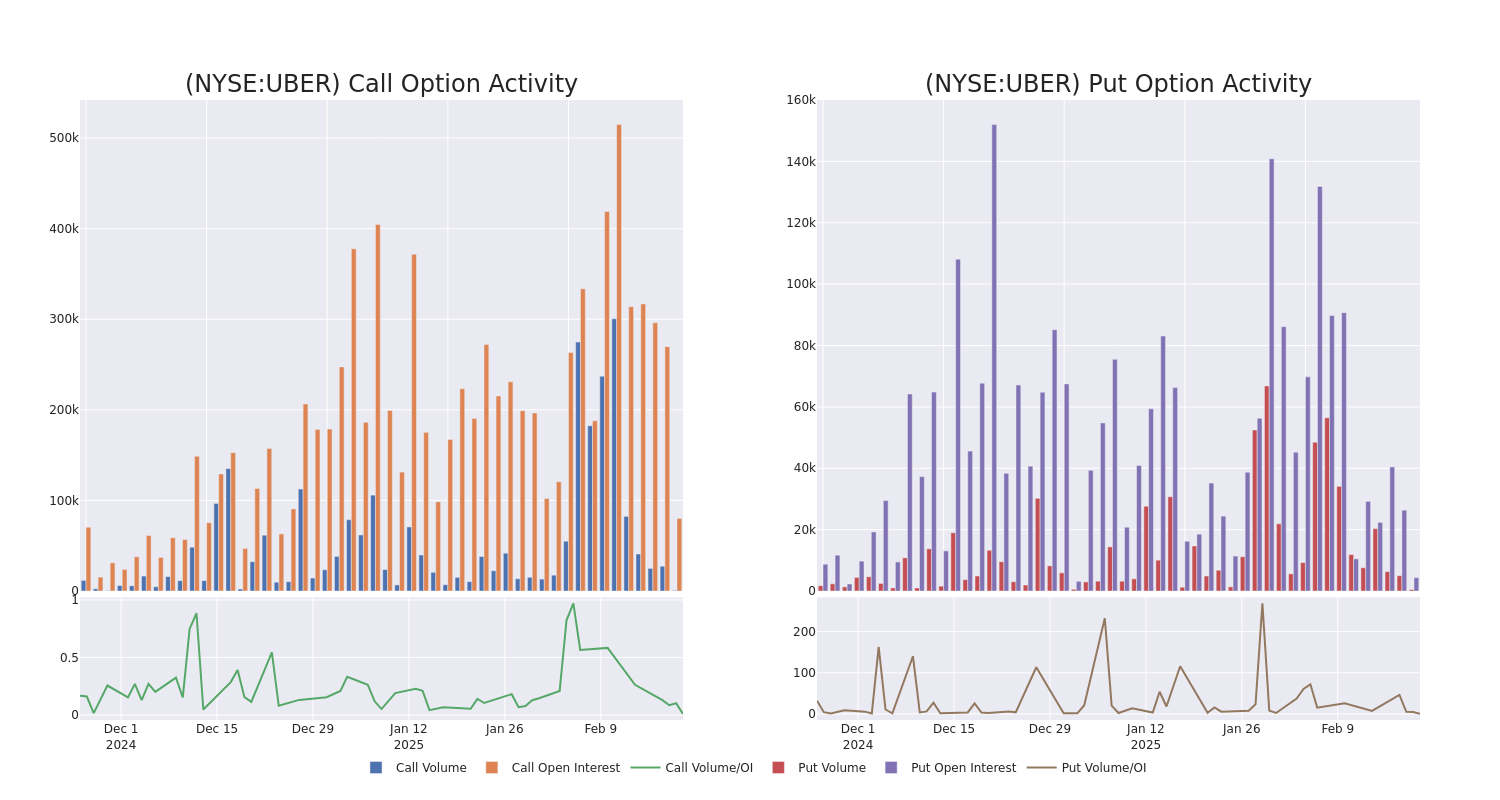 Options Call Chart