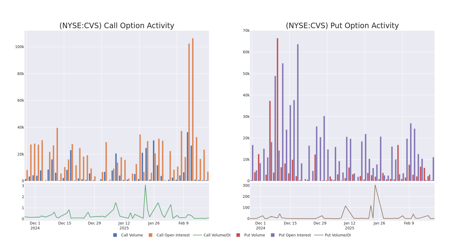 Options Call Chart