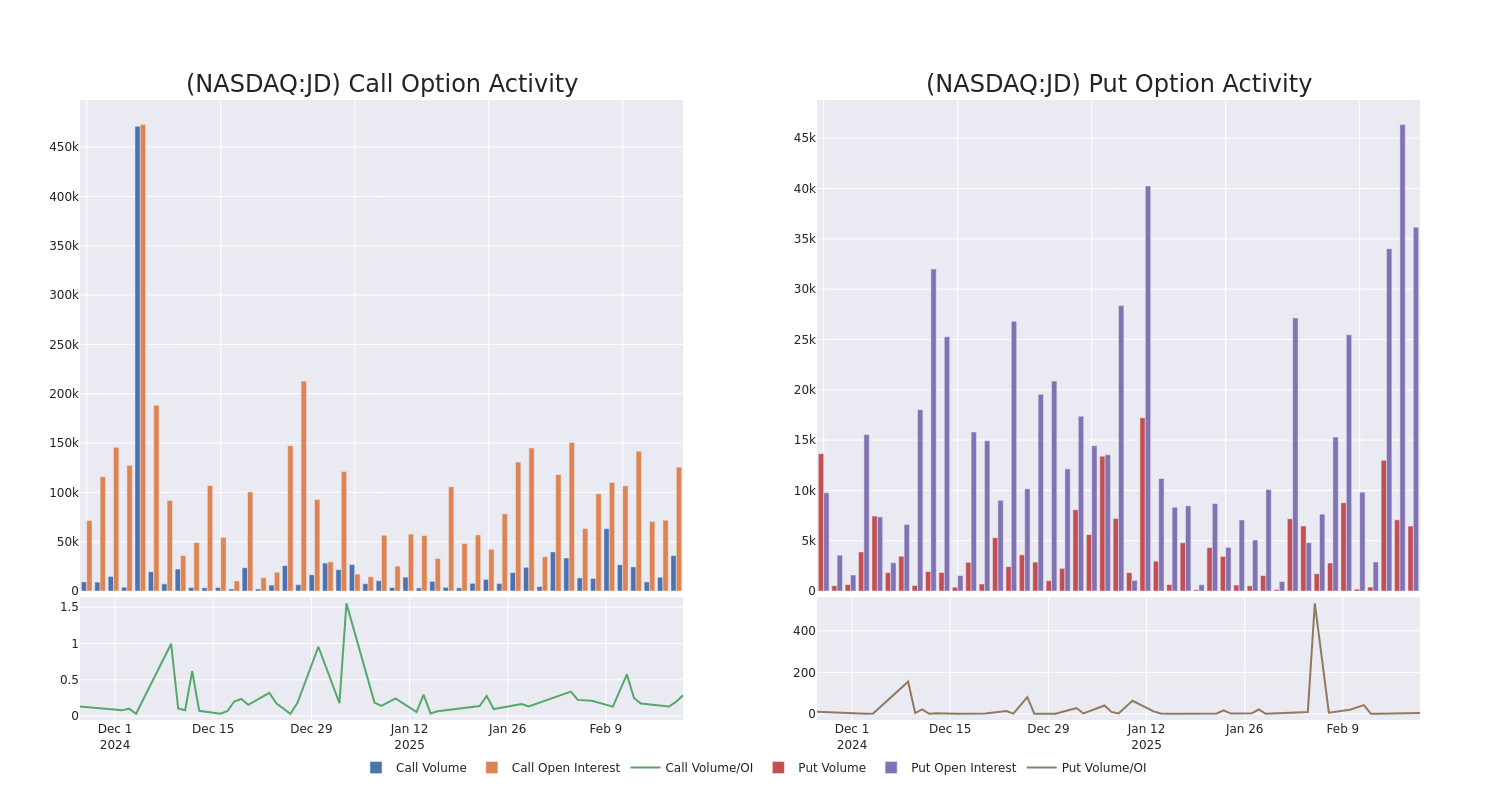 Options Call Chart