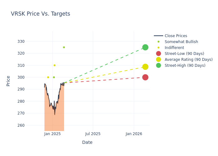 price target chart