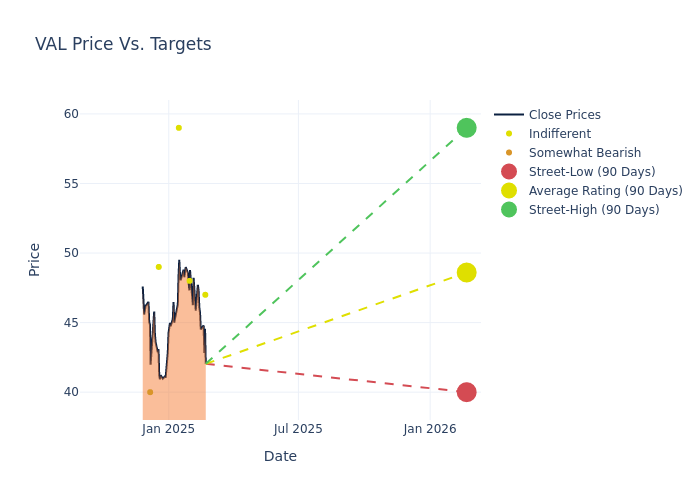 Beyond The Numbers: 7 Analysts Discuss Valaris Stock - Valaris (NYSE ...