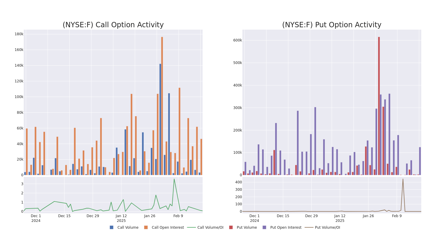 Options Call Chart