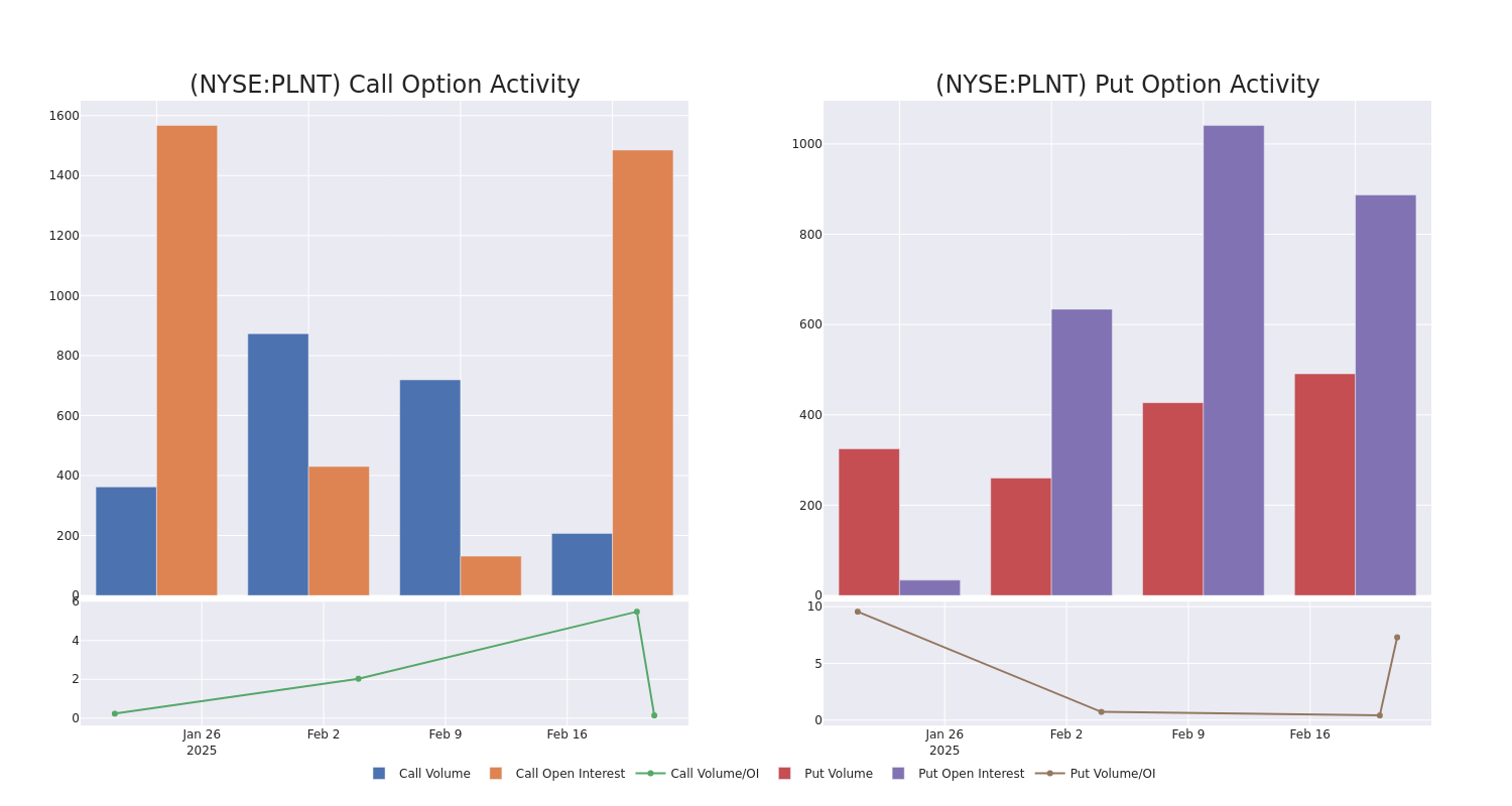 Options Call Chart