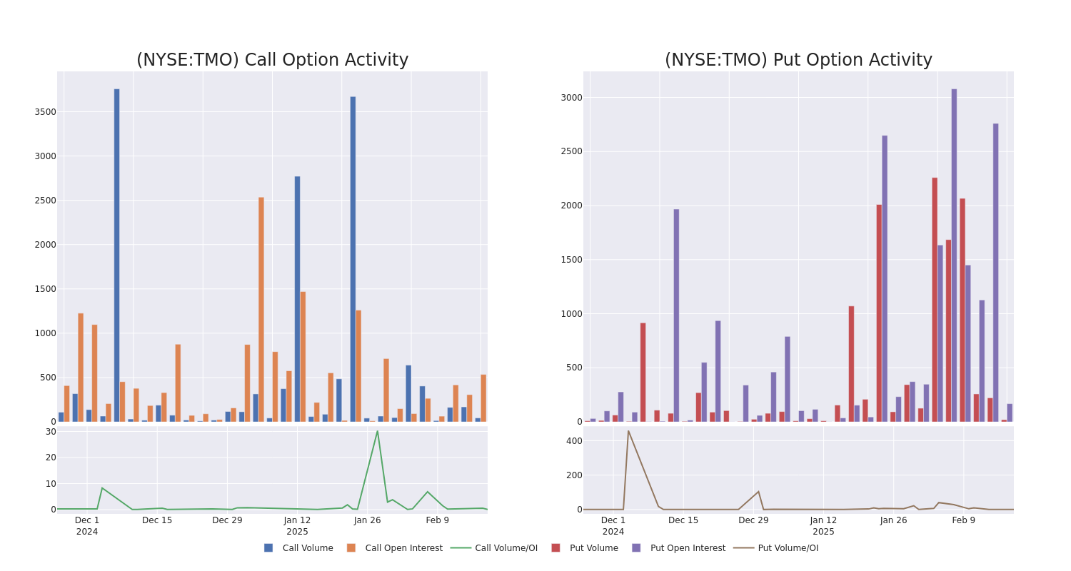 Options Call Chart