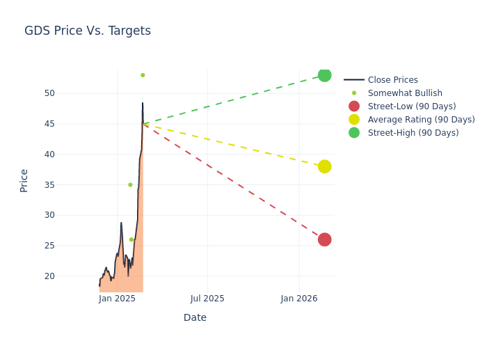 price target chart