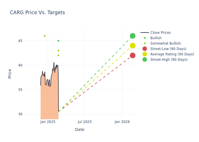 price target chart